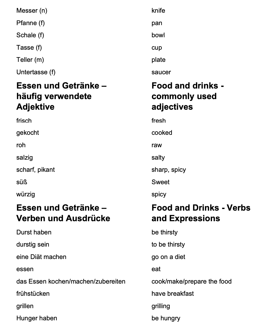 German_Vocabulary